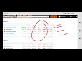 World Market 21 April 2026 Daily Analysis