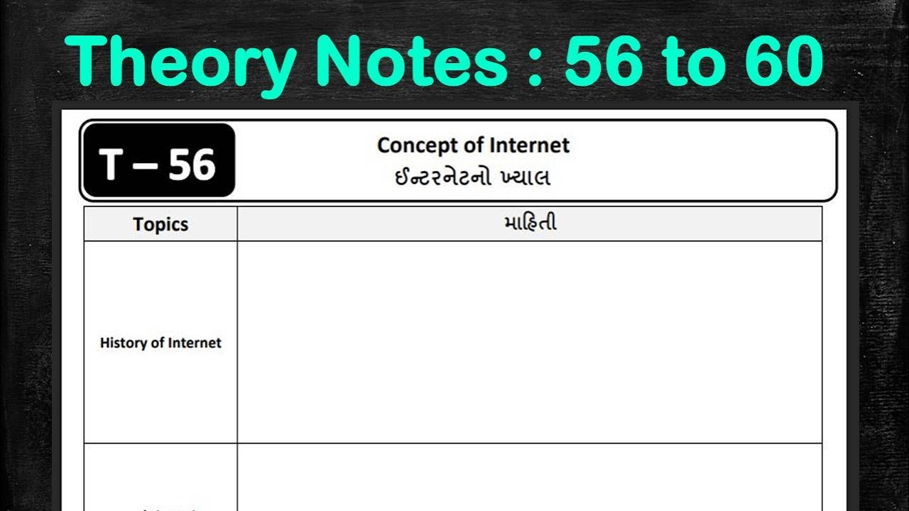 #12- Notes - Theory - 56 to 60 | COPA | Easy to Write | Easy for Read ...