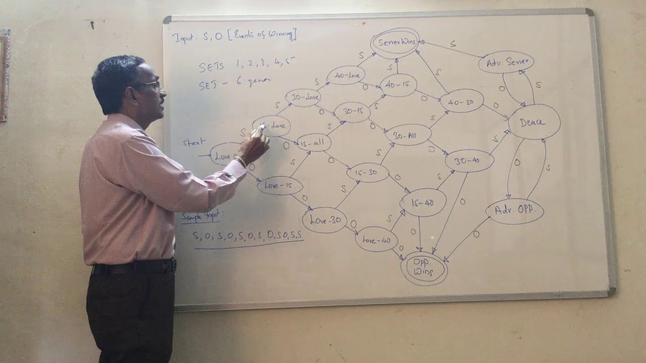 TOC lecture - YouTube