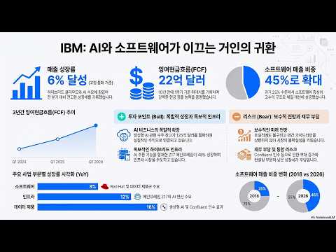 IBM, 실적은 완벽했는데 시장은 왜 얼어붙었나 [틈트미 미국 주식]