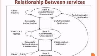 Wireless Network Security and  Protocols