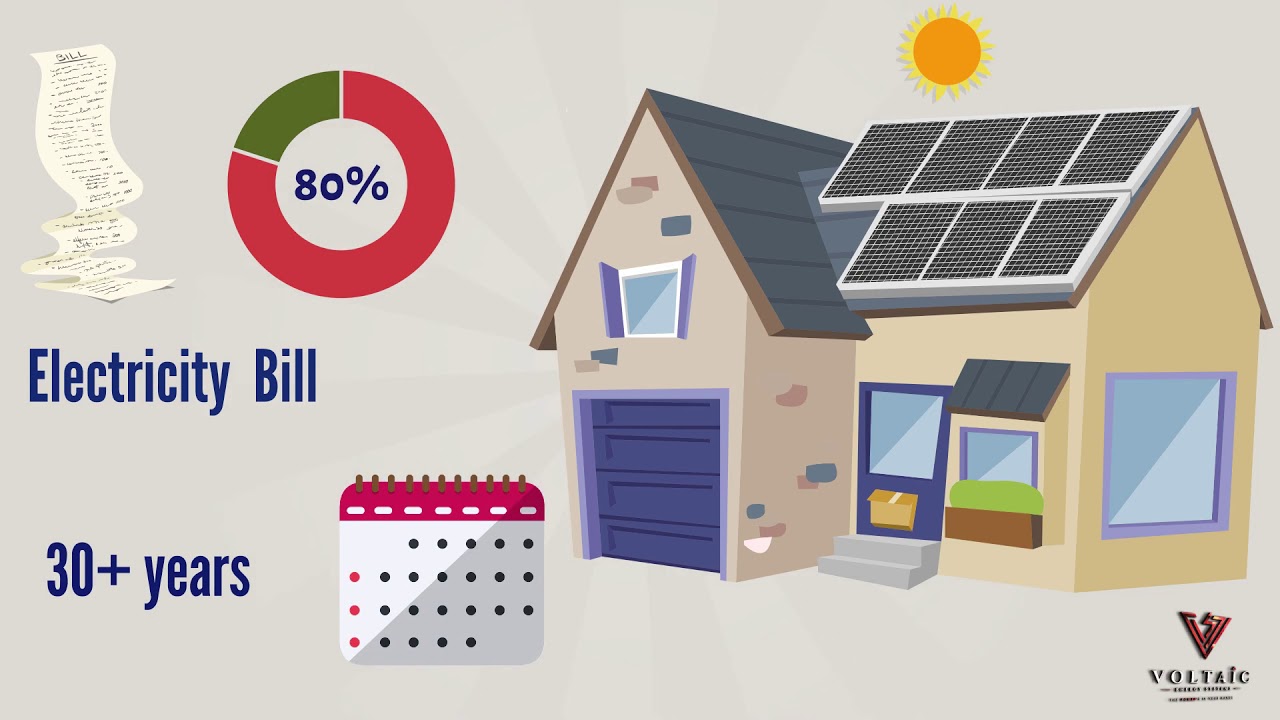 Solar PV for Irish Homes Don't pay more for electricity than you need