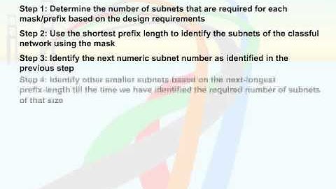544   51  VLSM and Route Summarization   07  Steps to Design a Subnetting Scheme