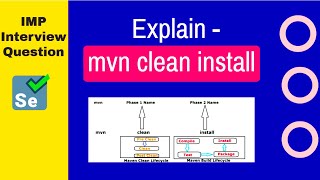 Celebrity Explain Maven Command mvn clean install|What happen when we Run Maven project with mvn clean install Net Worth