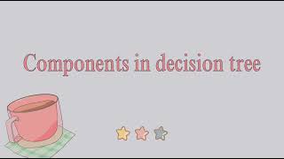 IMS555- DECISION TREE (NURSYAFINAZ BT MOHAMAD FUA'AT)