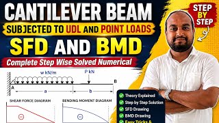 Cantilever Beam Calculation of SFD AND BMD