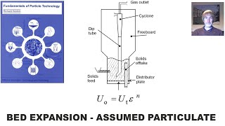 Fluidized Bed Expansion under assumed Particulate Fluidization Basis; FPT Ch7 Q3