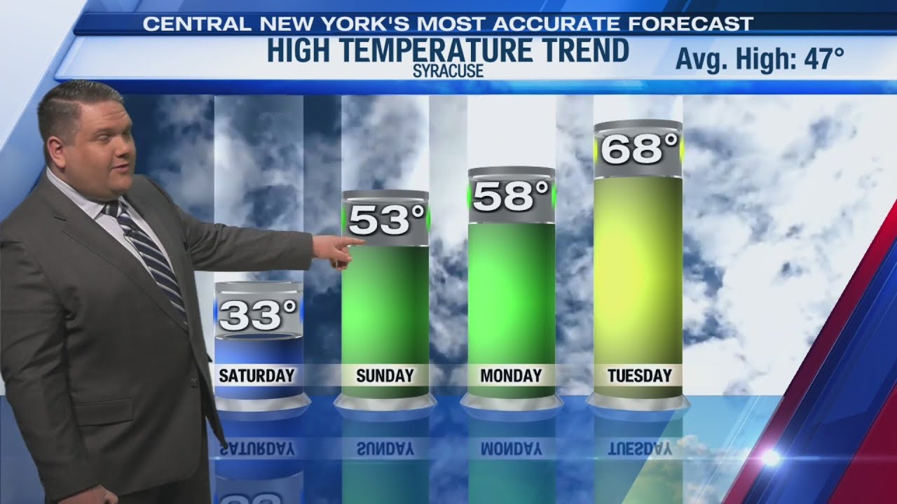 Storm Team Forecast: Midday Update 3-28-26 - YouTube