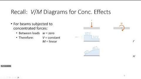 CE 312 Lecture 24:  Computing Beam Deflections with the Method of Virtual Work, Part I (2023.10.16)