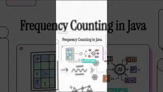 Master Frequency Pattern in Java | Arrays, Strings &amp; Interviews