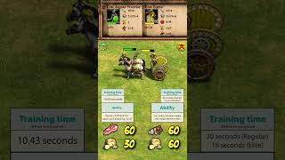 Elite Jaguar Warrior vs Elite Ratha (Melee) | Aztecs vs Bengalis | AoE2 #Shorts