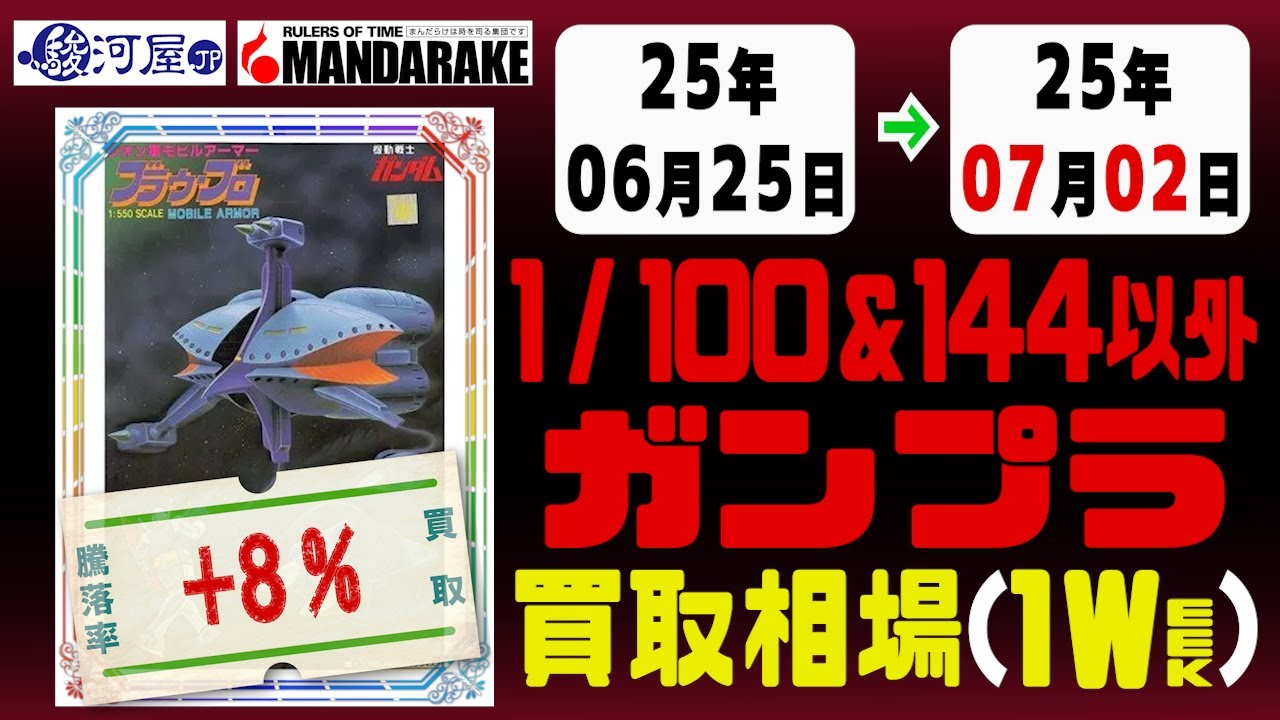 22年前6000円で購入したガンプラです ガンプラ【100&1/144以外】買取相場《67点/週》|06月25日~07月