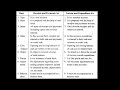 Difference between receipt and payment account and income and expenditure account