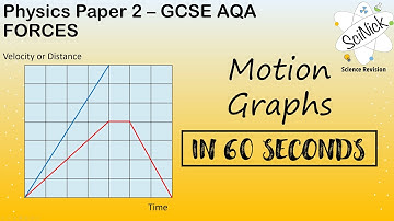 Motion Graphs in 60s /// Forces GCSE Physics (AQA)