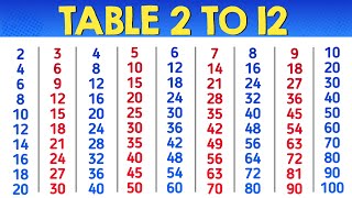 2 To 12 Table In English Multiplication Table 2 To 12 2 Se Lekar 12 Tak Table 2 Se 12 Tak