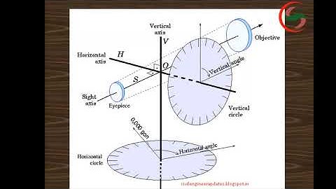 18-08-2020 II INTRODUCTION TO THEODOLITE SURVEYING-PART-II II TEMPORARY ADJUSTMENTS II MOHD WAHEED