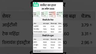 share market | stock market news | business news #ytshorts #shorts #shortsfeed #trading