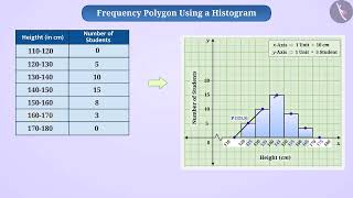 Frequency Polygon | Part 1/3 | English | Class 9