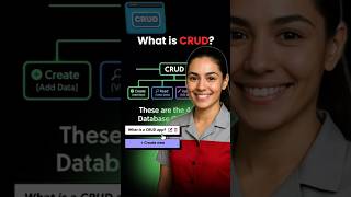 Master CRUD in Software Testing 💡 | Create, Read, Update, Delete Explained #shorts