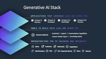 How AWS uses generative AI to transform customer experiences