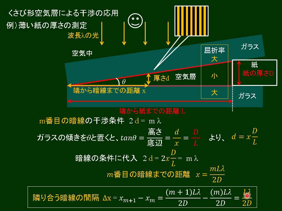 空気 層 形 くさび