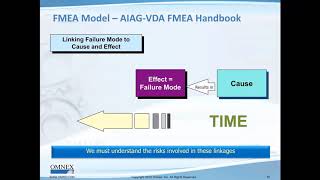 Relearning the FMEA   AIAG VDA FMEA   Quality Digest