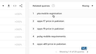 SEO#162 Advanced SEO | Deep Dive | Researching Keywords with Google Trends
