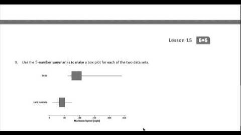 Math 6 Module 6 Lesson 10