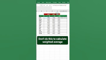 Excel SUMPRODUCT formula | Excel useful functions | #exceltips #exceltricks #viral #exceltutorial