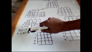 4 Queen using CSP AI Friday | by Usman Khan