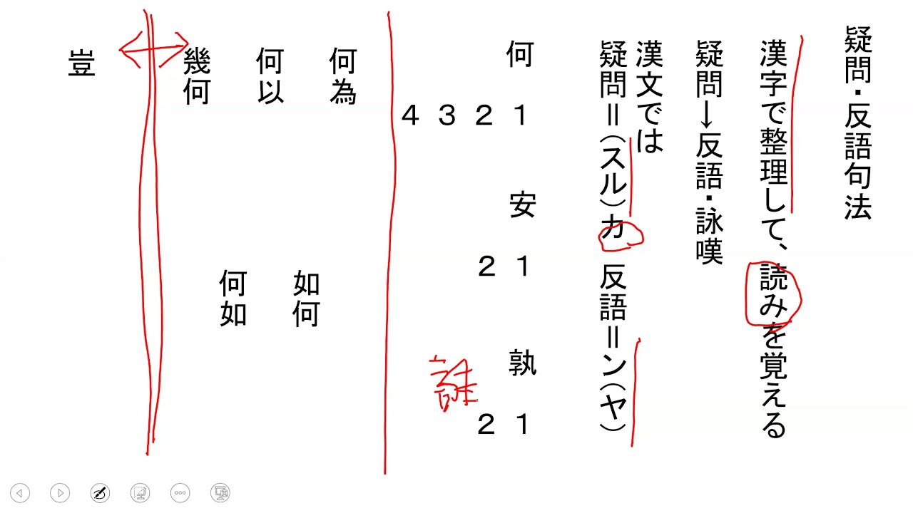 漢文の学習方法４ 句法 を覚えるにはコツがあります 句法別の理解の仕方 疑問 漢字でまとめて読みを覚える 国語の真似び まねび 受験と授業の国語の学習方法