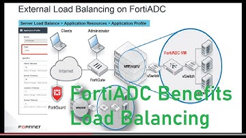 FortiADC Benefits Load Balancing Application Delivery Controllers