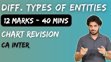 Audit Revision | Audit Marathon | Different Types of Entities Revision | CA Inter