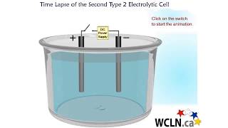 Wcln - Chemistry - Electrolytic Cells - Type 2 Time Lapse