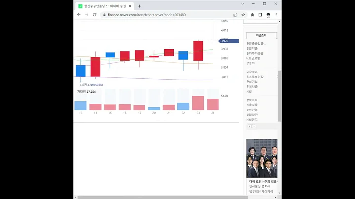 003480한진중공업홀딩스 주가 전망 및 차트 분석