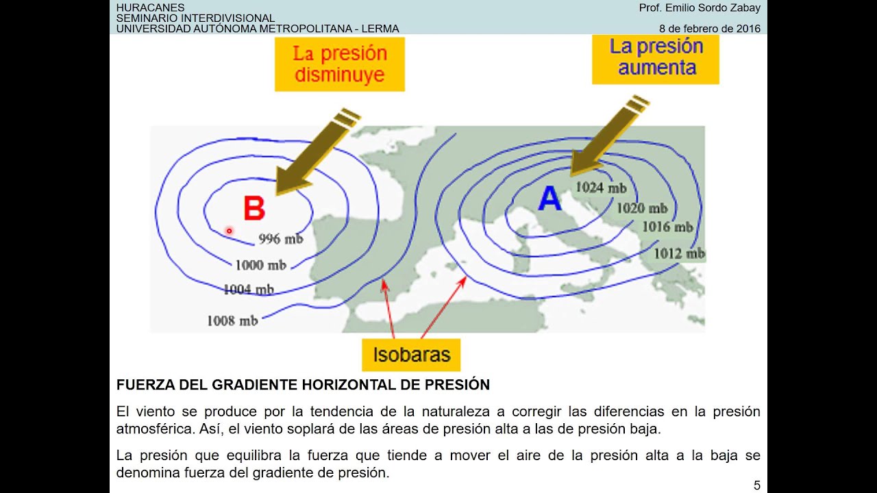 Que es la presión atmosférica