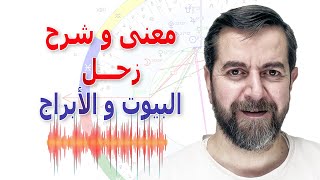 دلالات وجود زحل في البروج و البيوت سعيد مناع