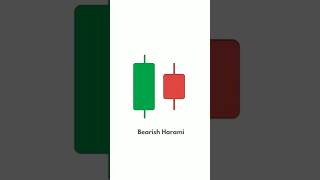 Candlestick Patterns to Trade Like a Pro! 📈 Bullish 🐂 bearish harmi 🐻