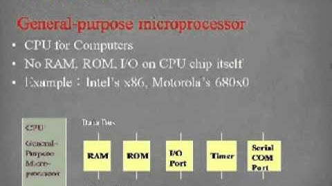 8051 tutorials in Hindi introduction