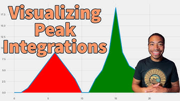 Mastering Peak Integration Visualization in Analytical Chemistry | Advanced Techniques with Python