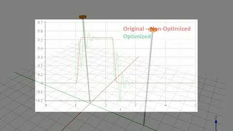 Motion Profile Optimization