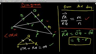 Internal and External division of two position vectors in the ratio m:n