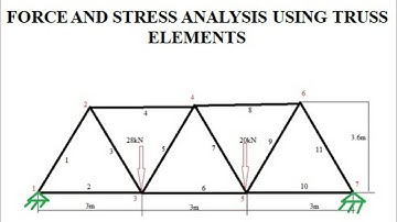 Force and Stress analysis for truss element by using Ansys