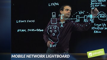 Lightboard Series: Elevating Security in Mobile Networks