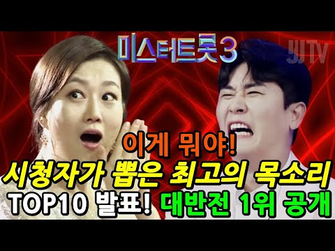 미스터트롯3 이게 뭐야 시청자가 직접 뽑은 최고의 목소리 TOP10 공개에 팬들 충격 결과가 이렇게 나올 줄이야