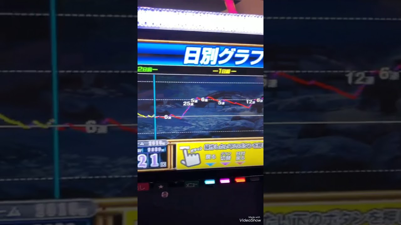 バジリスク絆2 終日データー スランプグラフ 設定差 Youtube