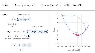 Delta: A DSL for Enlivening Typeset Formulas with Interactive Explanations (Video Preview)