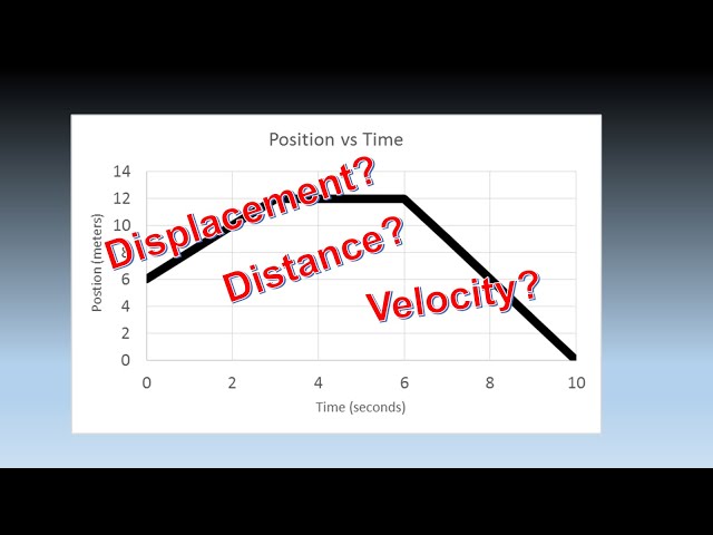 What Is The Difference Between Position Time Graph And Displacement ...