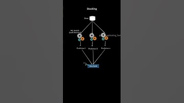 Stacking in Ensemble Learning: The Ultimate Model Fusion!