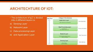 Understanding the Architecture of IoT